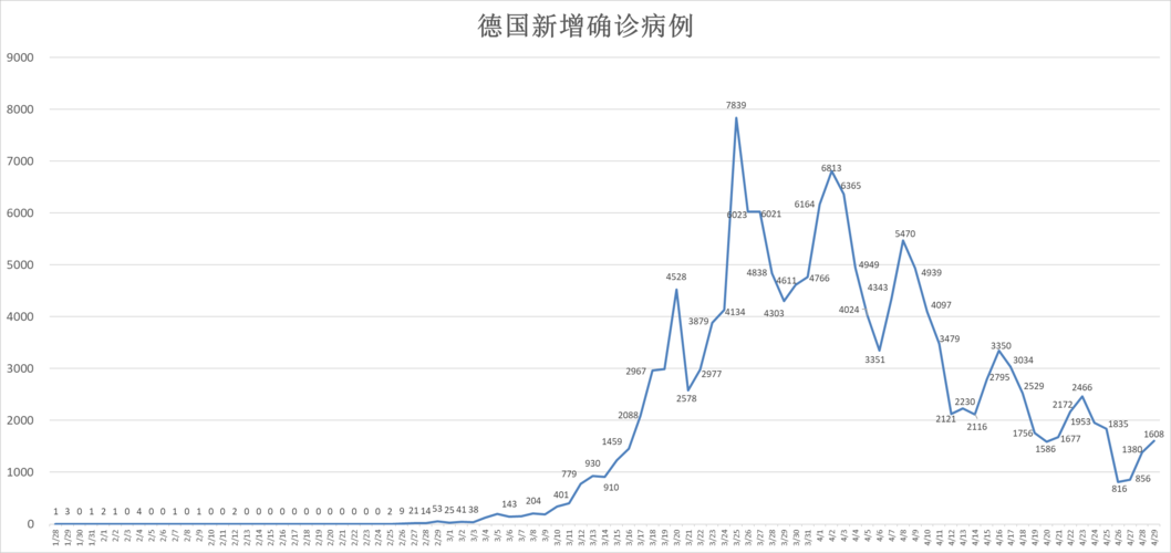 【全球4月30日最新疫情数据,全球疫情新增确诊数据】