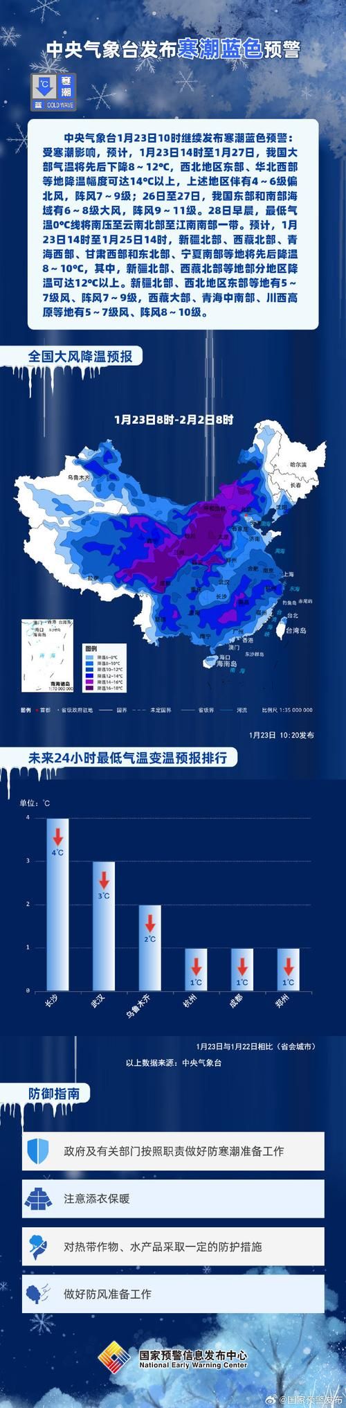 专家:朔城区每年或现多个感染高峰/朔城区气象台发布寒潮预警