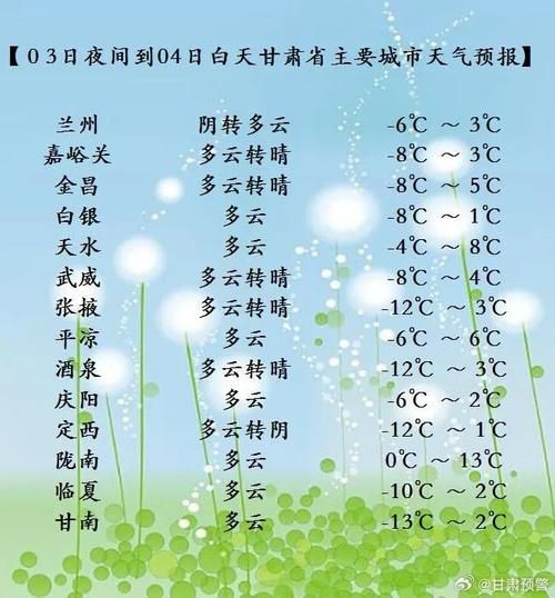 甘肃嘉峪关疫情今日消息最新/甘肃嘉峪关今天天气预报