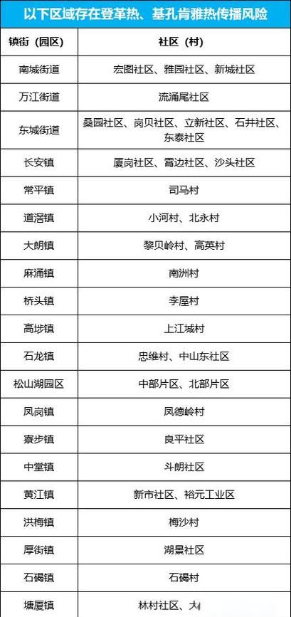 长安镇最新疫情关注_长安镇交通最新情况