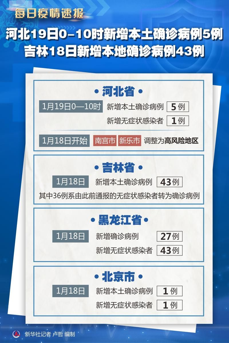 【全国新增19例核酸阳性涉2省市_全国31省市新增确诊】
