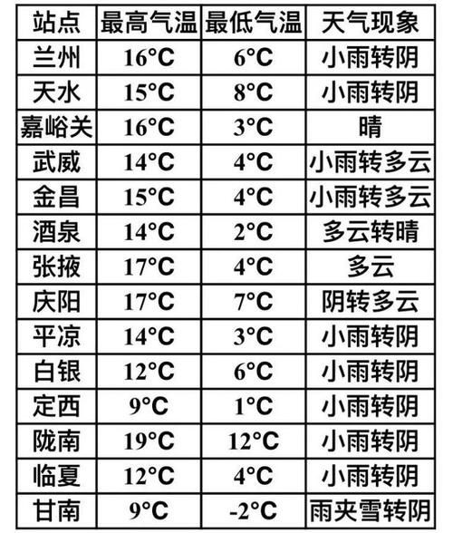 【解读疫情最新消息陇西县,解读疫情最新消息陇西县天气预报】