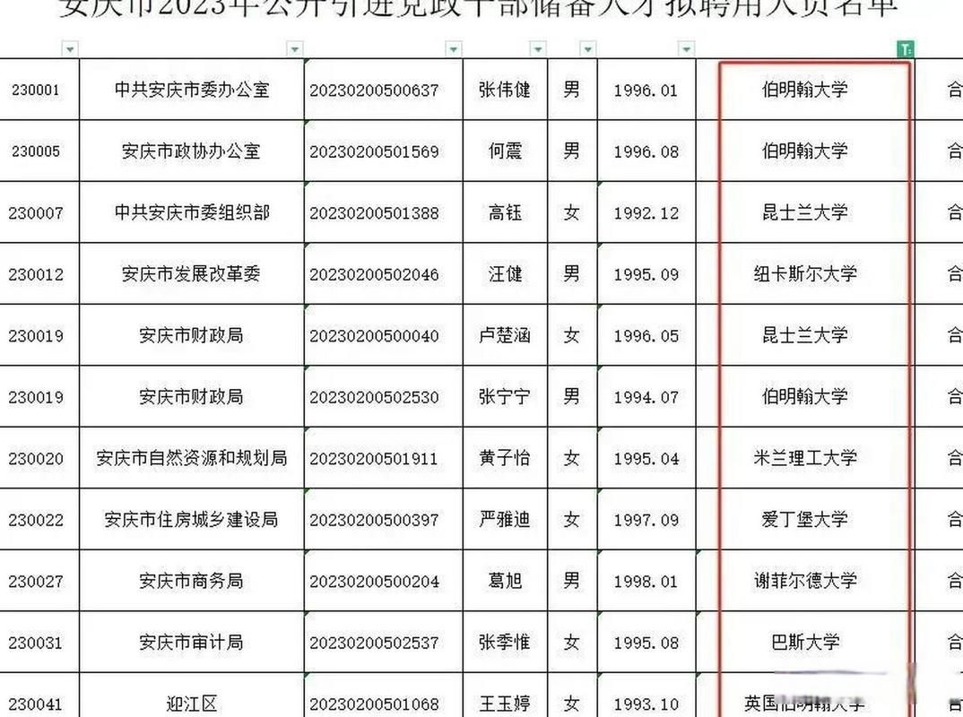 安庆市首例境外输入来源公布/安庆市发布拟任或提名人选