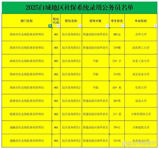 【白城发现1名密接者!_白城近期抓干部名单】