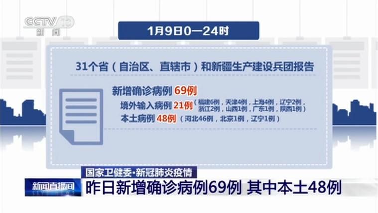 全国新增确诊3例含本土18例/本土新增确诊48例 分布8省份