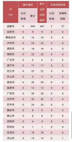青阳县新增12例境外输入,从涉1省抵甘谷县/青阳县稻谷补贴