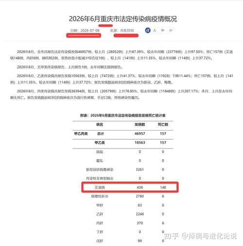 1地新增阳性感染者3例(多地立法明确艾滋感染者须告知配偶吗)