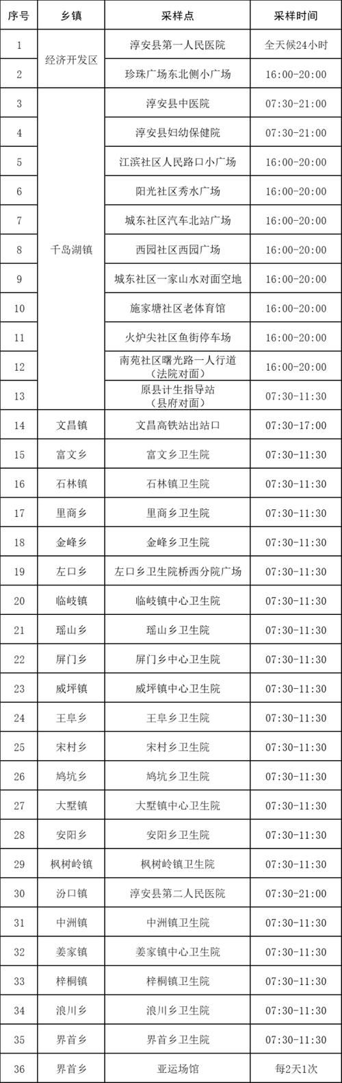 【解读疫情最新消息浙江杭州淳安县,淳安县为何不改名叫杭州】