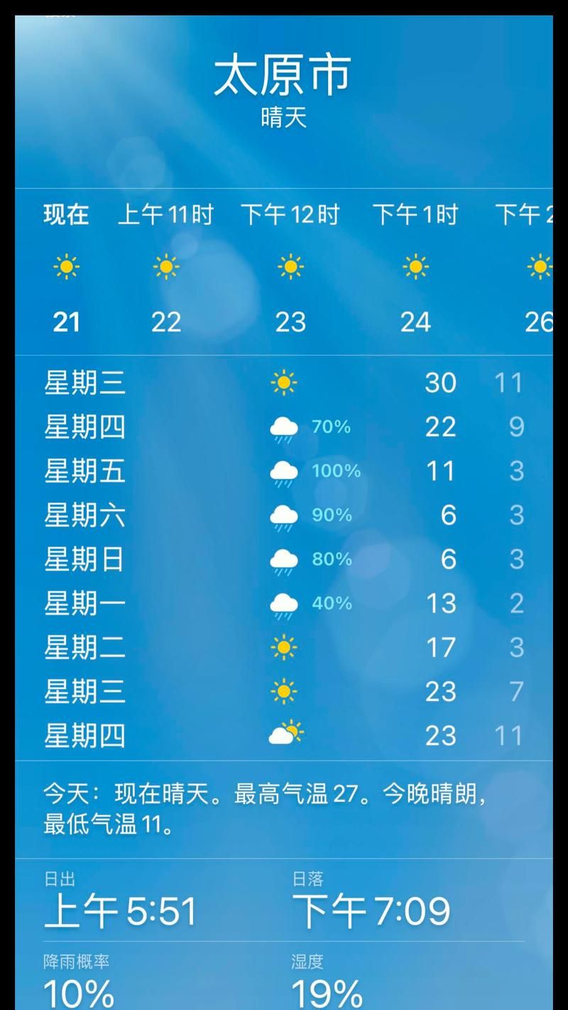 山西太原尖草坪区最新疫情情况通报/山西太原尖草坪区的天气预报
