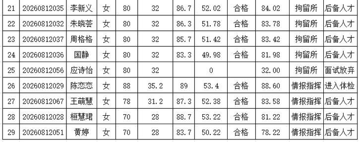 昨日当阳疫情最新/最新当阳任职公示
