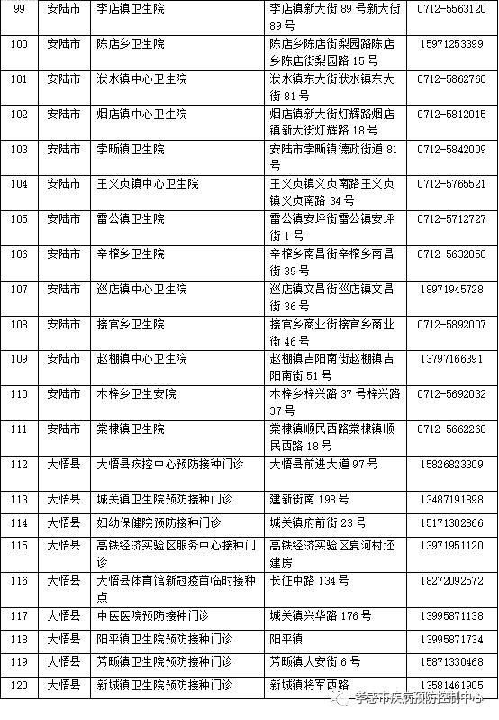 孝感市疫情最新表解/孝感市最新公示公告
