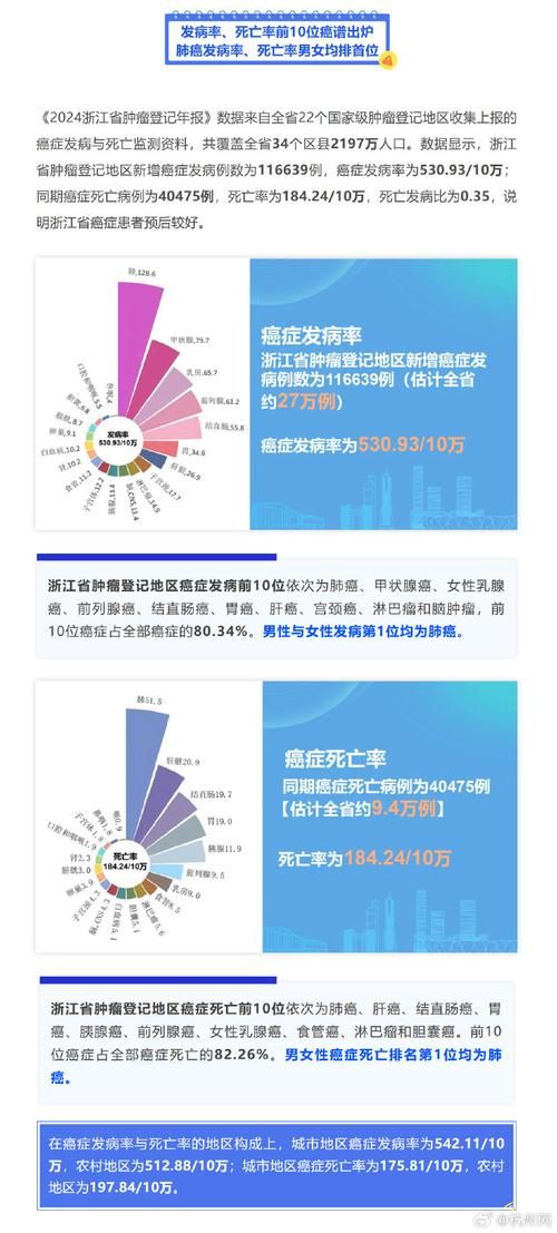 31省份近3天新增20例死亡病例/31省份新增本土确诊39例 浙江16例