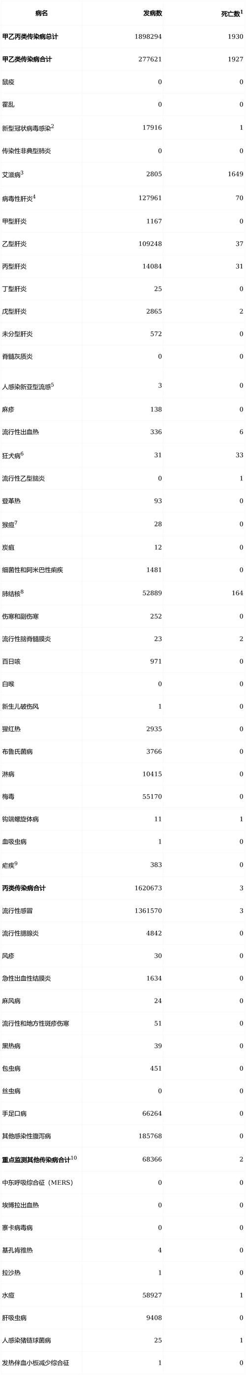 【31省市近7天最新疫情数据_2026浙江最新疫情情况】
