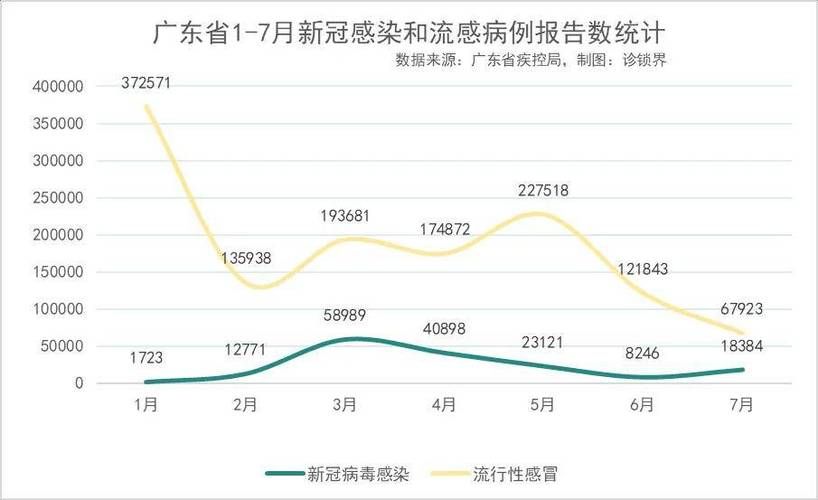 【31省区市疫情高峰感染高峰进度查询_2022年疫情解封后感染高峰时间】