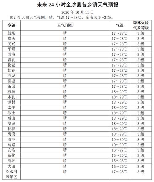 湖南郴州北湖区境外输入已回落21地/湖南郴州北湖区20号到24号天气预报