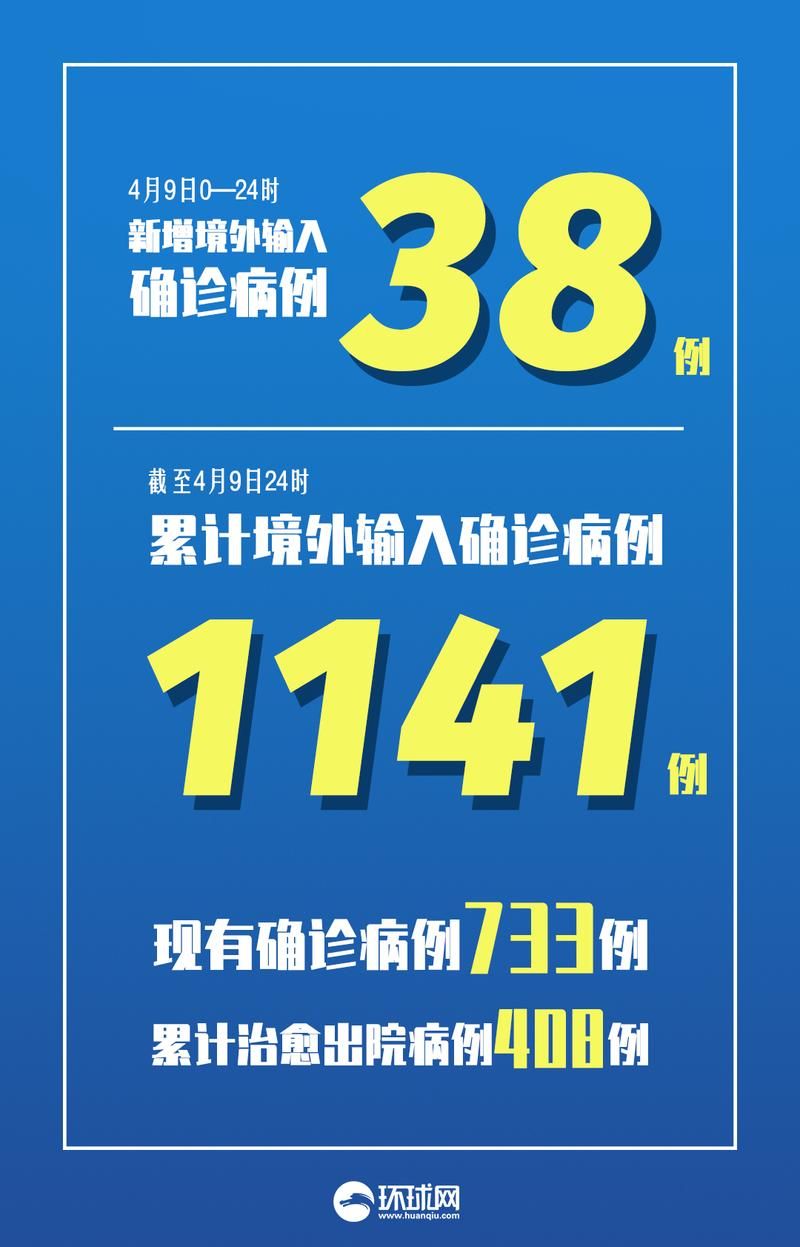 31个省份新增确诊4例含本土2例(31省区市新增确诊42例 本土33例)