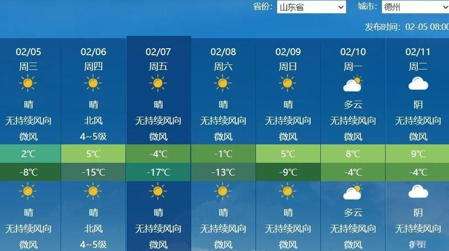 【疫情视频最新山东省烟台市莱山区,烟台市莱山区气温回升趋势】