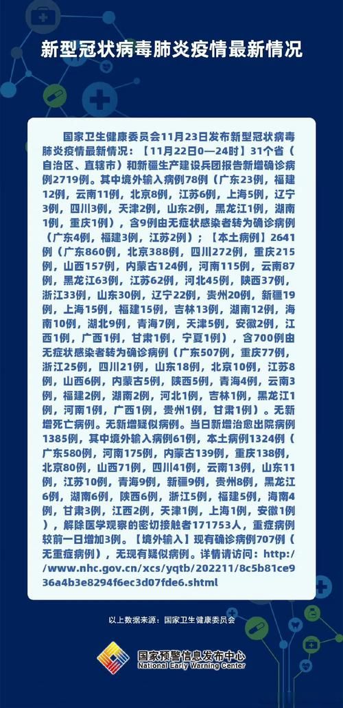 31省新增22例确诊其中本土1例(31省新增本土25例)