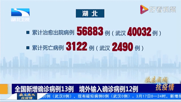 31省份新增确诊13例均为境外输入_31省区市新增本土确诊5例