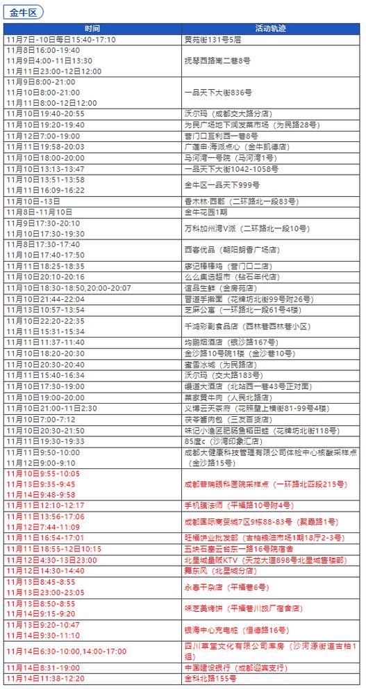 【四川泸州龙马潭区最新疫情通报:寻找同轨迹人员_四川泸州龙马潭区天气预报一周】