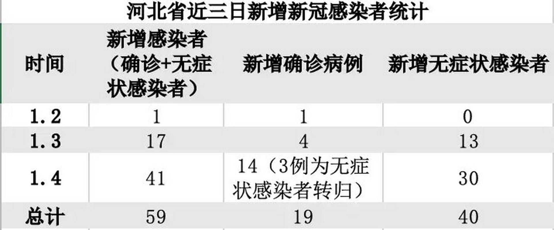 31省新增23例确诊其中本土18例:31省份昨增13例本土确诊