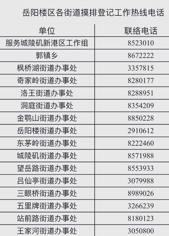 最新疫情岳阳楼区/岳阳楼区最新人员公示