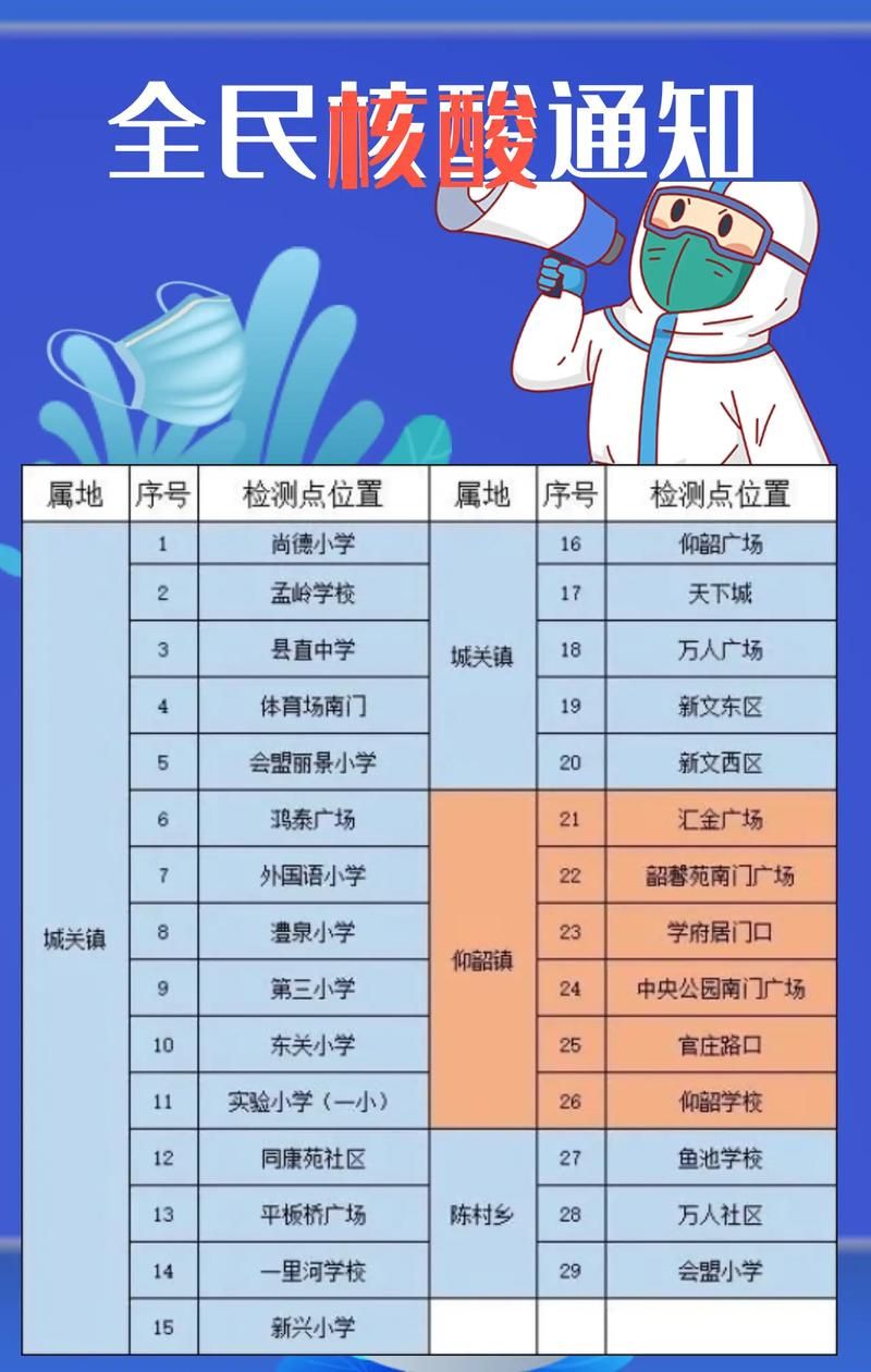 一张图看懂河南三门峡渑池县今日疫情趋势/河南省三门峡渑池县吧